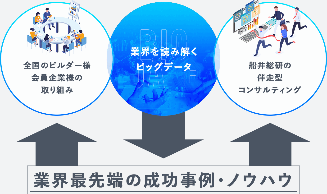 業界最先端の成功事例・ノウハウ